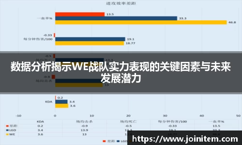 数据分析揭示WE战队实力表现的关键因素与未来发展潜力